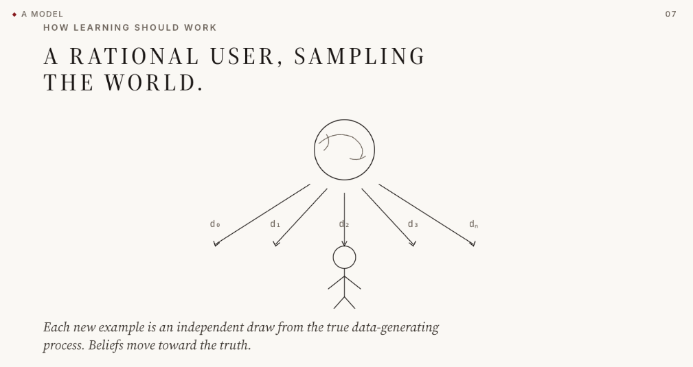 Claude Design rendering of a slide, showing awkward layout and rough formatting